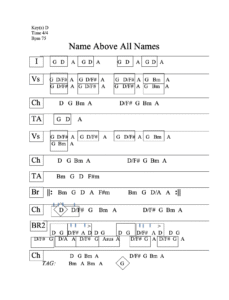 Name Above All Names chord chart preview