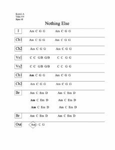 Nothing Else chord chart preview