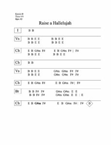 Raise a Hallelujah chord chart preview