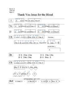 Thank You Jesus for the Blood chord chart preview