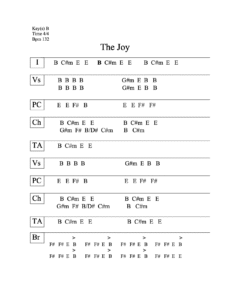 The Joy chord chart preview