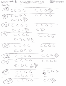Cowgirls Don't Cry chord chart preview