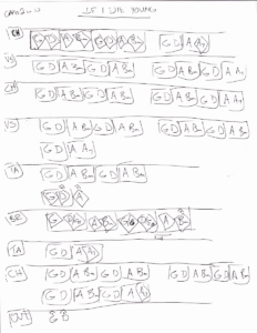 If I Die Young chord chart preview