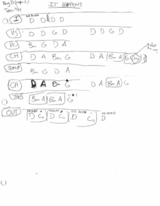 It Happens chord chart preview