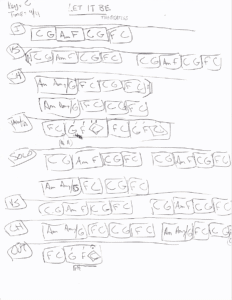 Let It Be chord chart preview